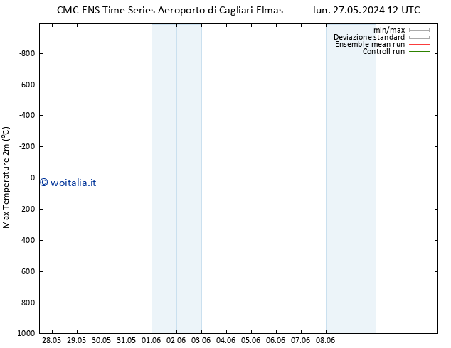 Temp. massima (2m) CMC TS ven 31.05.2024 18 UTC