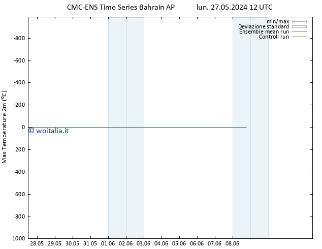 Temp. massima (2m) CMC TS mar 04.06.2024 12 UTC