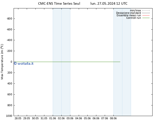 Temp. massima (2m) CMC TS mar 04.06.2024 12 UTC