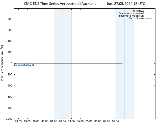 Temp. massima (2m) CMC TS lun 27.05.2024 12 UTC
