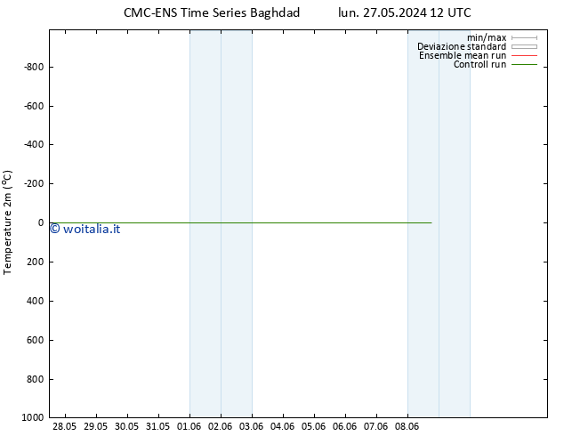 Temperatura (2m) CMC TS ven 31.05.2024 00 UTC