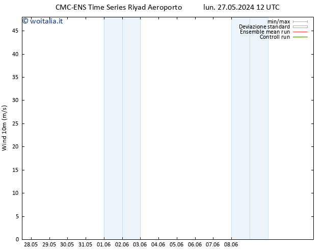 Vento 10 m CMC TS sab 01.06.2024 12 UTC