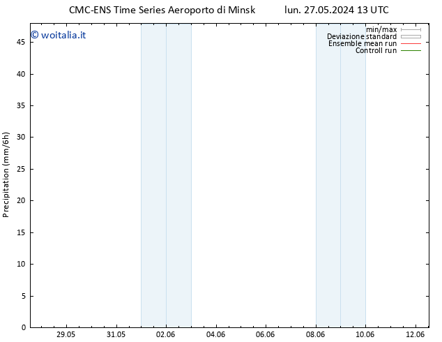 Precipitazione CMC TS ven 31.05.2024 13 UTC