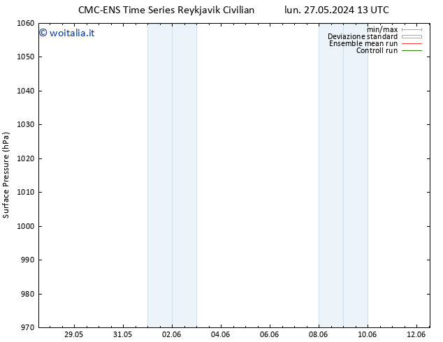 Pressione al suolo CMC TS mar 28.05.2024 13 UTC