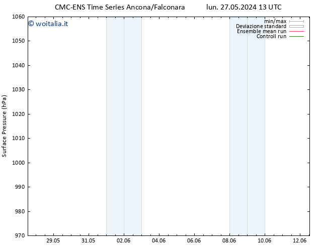 Pressione al suolo CMC TS dom 02.06.2024 13 UTC