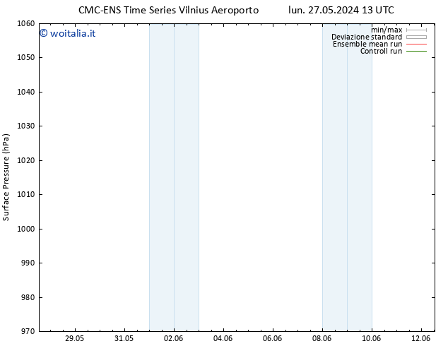 Pressione al suolo CMC TS mar 28.05.2024 19 UTC