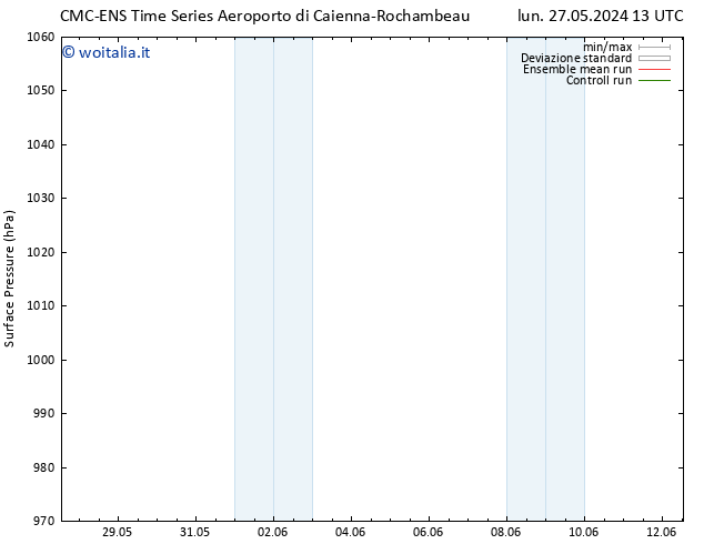 Pressione al suolo CMC TS mar 28.05.2024 19 UTC