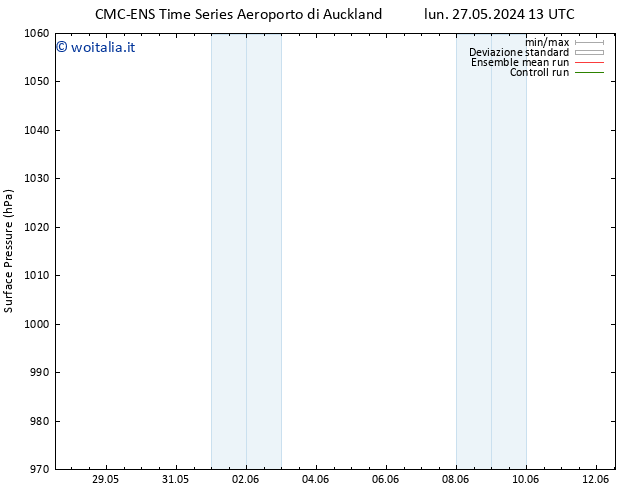 Pressione al suolo CMC TS lun 27.05.2024 13 UTC