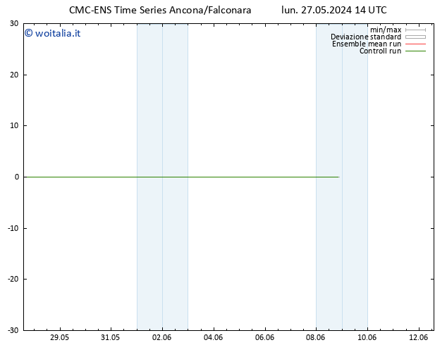 Temperatura (2m) CMC TS lun 27.05.2024 14 UTC