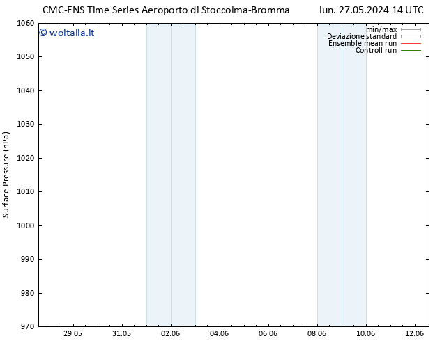 Pressione al suolo CMC TS lun 03.06.2024 14 UTC