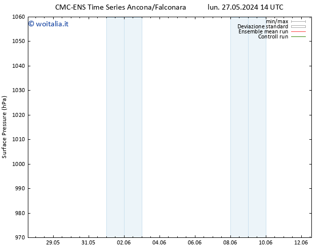 Pressione al suolo CMC TS gio 30.05.2024 02 UTC