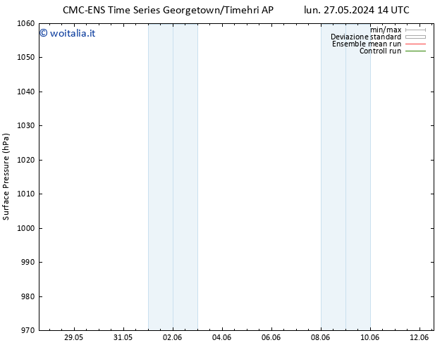 Pressione al suolo CMC TS ven 31.05.2024 20 UTC