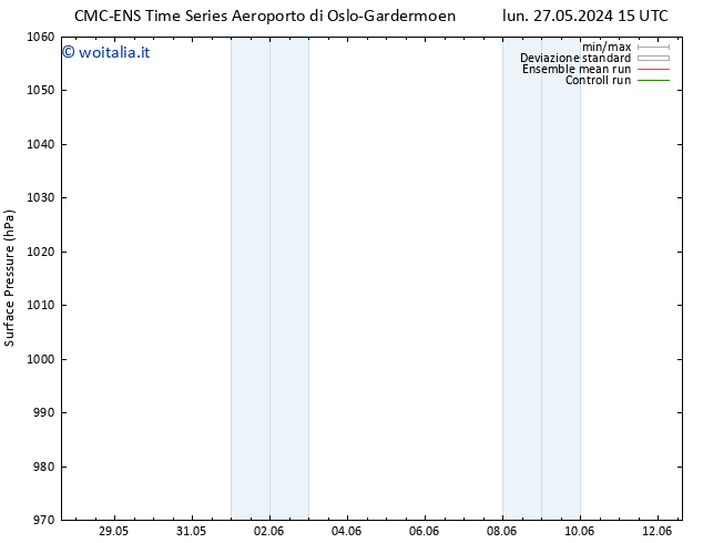 Pressione al suolo CMC TS lun 03.06.2024 21 UTC