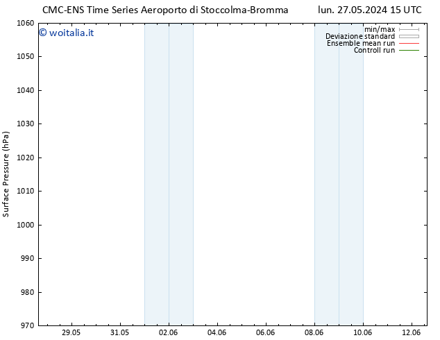 Pressione al suolo CMC TS lun 03.06.2024 21 UTC