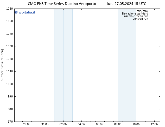 Pressione al suolo CMC TS ven 07.06.2024 03 UTC