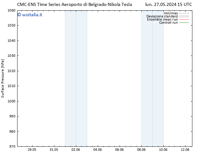 Pressione al suolo CMC TS mer 29.05.2024 09 UTC
