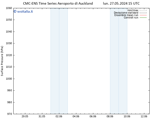 Pressione al suolo CMC TS lun 27.05.2024 21 UTC