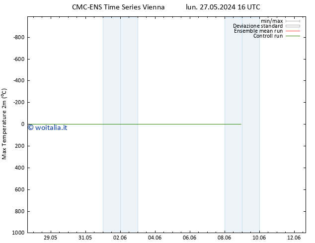 Temp. massima (2m) CMC TS mar 28.05.2024 04 UTC