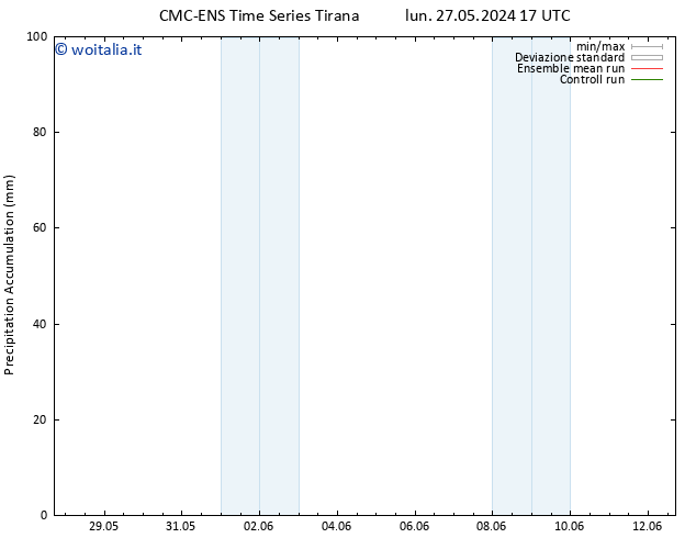 Precipitation accum. CMC TS gio 30.05.2024 11 UTC