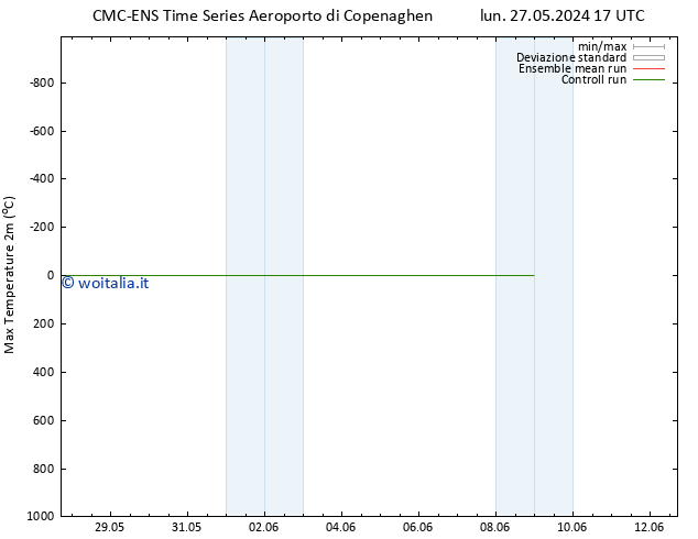 Temp. massima (2m) CMC TS lun 27.05.2024 17 UTC