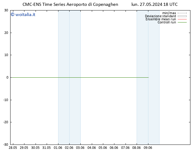 Temperatura (2m) CMC TS lun 27.05.2024 18 UTC