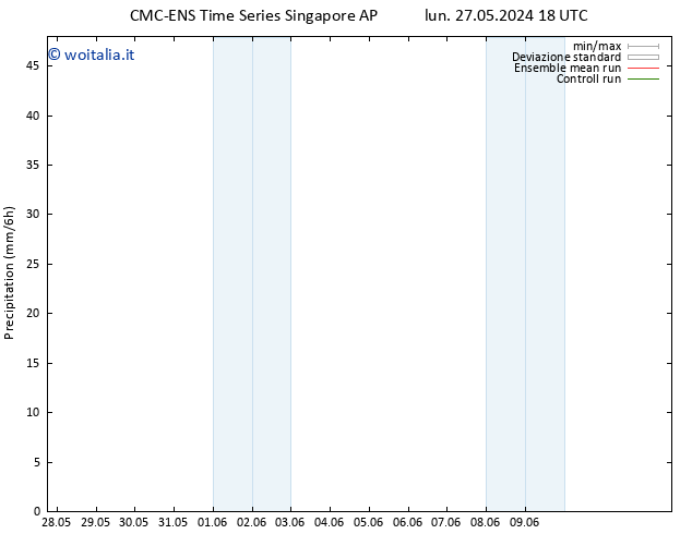 Precipitazione CMC TS ven 31.05.2024 18 UTC