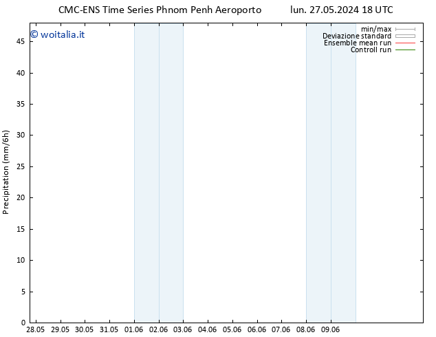 Precipitazione CMC TS ven 31.05.2024 18 UTC