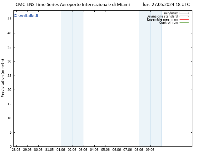 Precipitazione CMC TS mer 29.05.2024 18 UTC