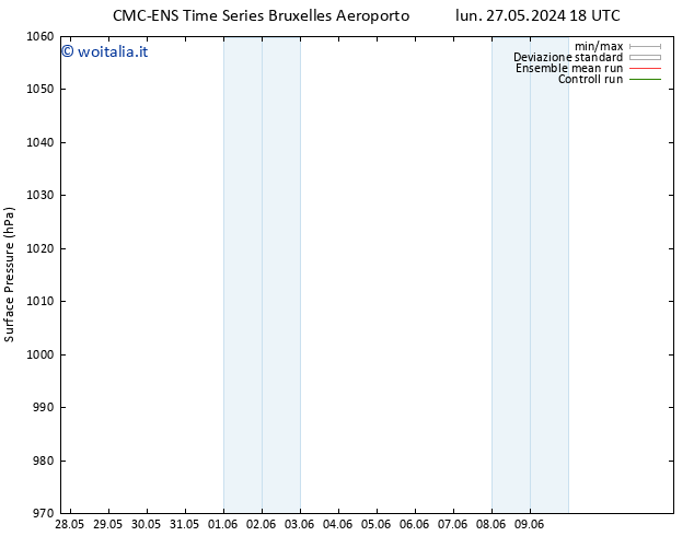 Pressione al suolo CMC TS mar 28.05.2024 00 UTC