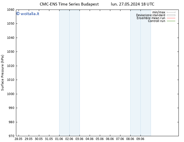 Pressione al suolo CMC TS mar 28.05.2024 12 UTC