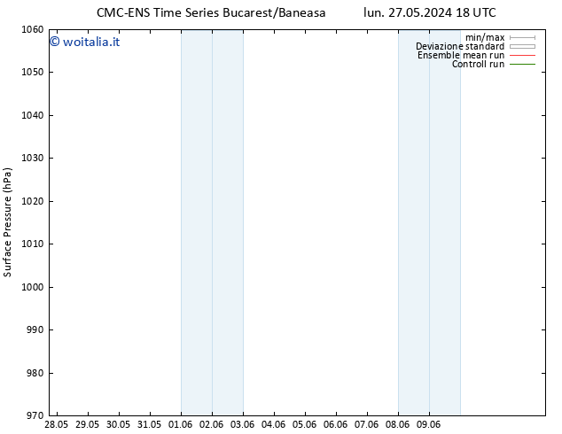 Pressione al suolo CMC TS mar 28.05.2024 00 UTC