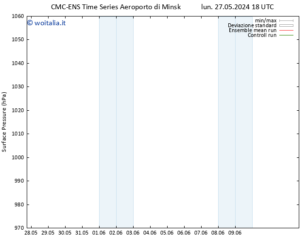 Pressione al suolo CMC TS mar 28.05.2024 06 UTC