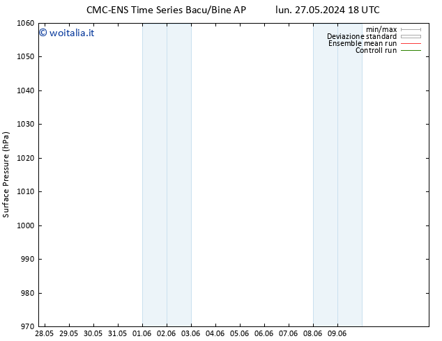 Pressione al suolo CMC TS ven 31.05.2024 06 UTC