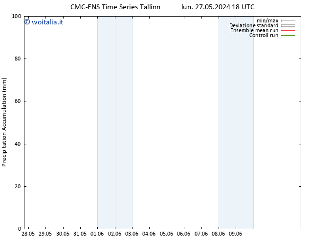 Precipitation accum. CMC TS gio 30.05.2024 00 UTC