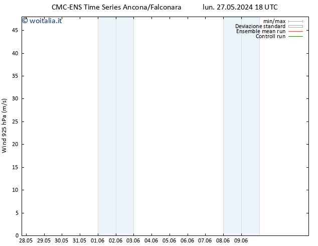 Vento 925 hPa CMC TS dom 09.06.2024 00 UTC