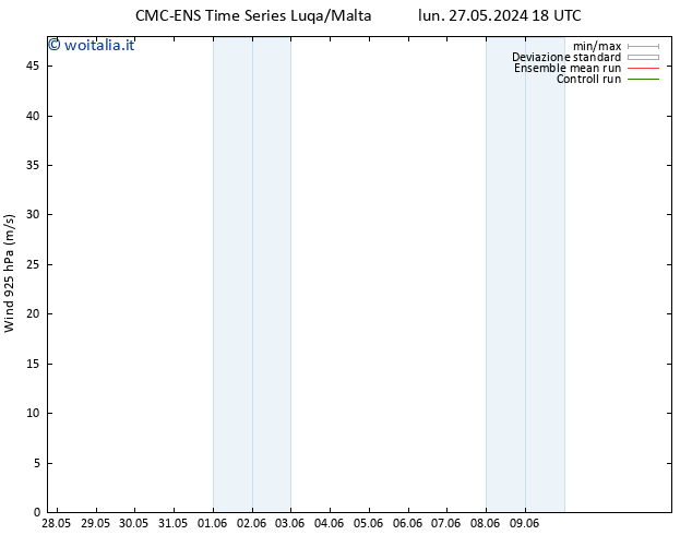 Vento 925 hPa CMC TS ven 07.06.2024 06 UTC