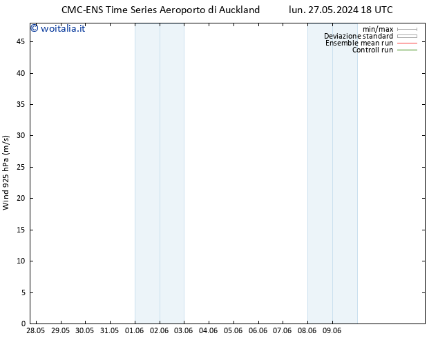 Vento 925 hPa CMC TS mar 28.05.2024 06 UTC