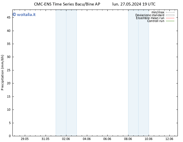 Precipitazione CMC TS mar 04.06.2024 19 UTC