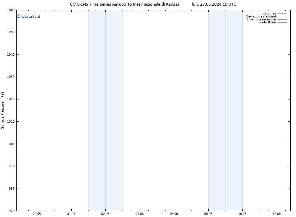 Pressione al suolo CMC TS mar 28.05.2024 19 UTC