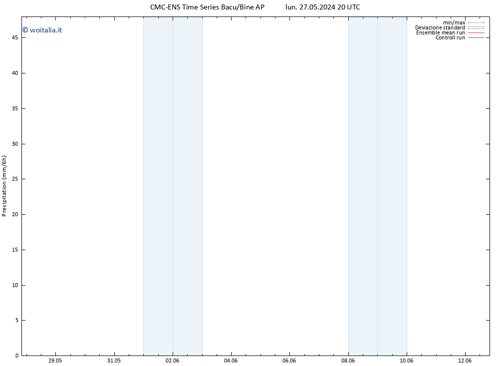 Precipitazione CMC TS ven 31.05.2024 20 UTC