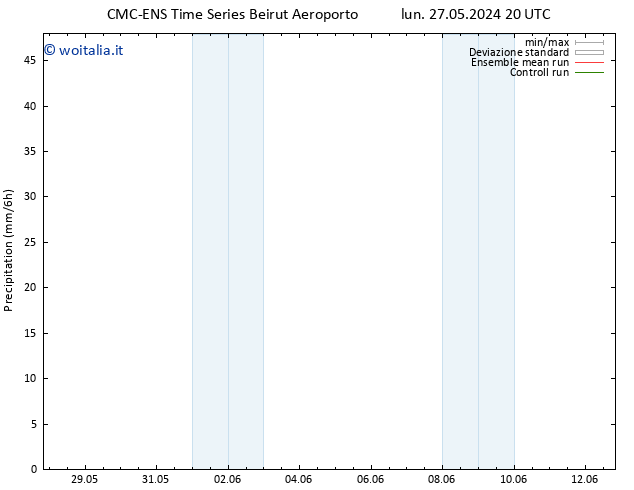 Precipitazione CMC TS mar 04.06.2024 20 UTC