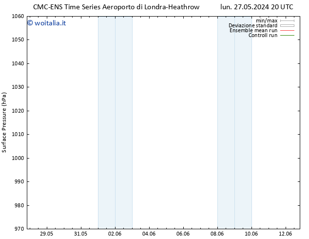 Pressione al suolo CMC TS mar 28.05.2024 20 UTC