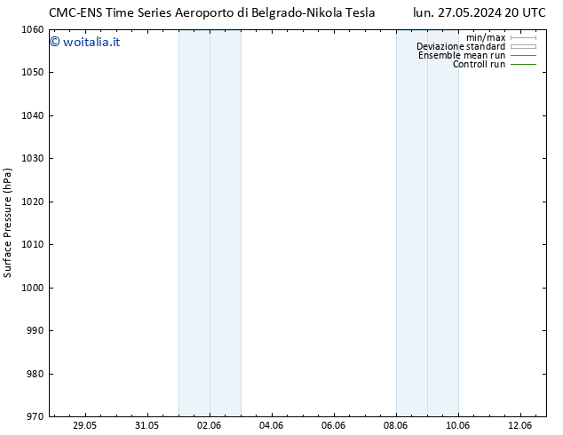 Pressione al suolo CMC TS lun 27.05.2024 20 UTC