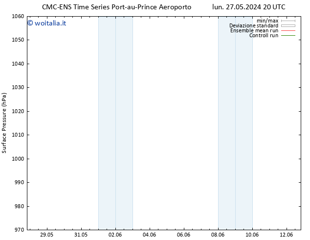Pressione al suolo CMC TS mar 04.06.2024 02 UTC