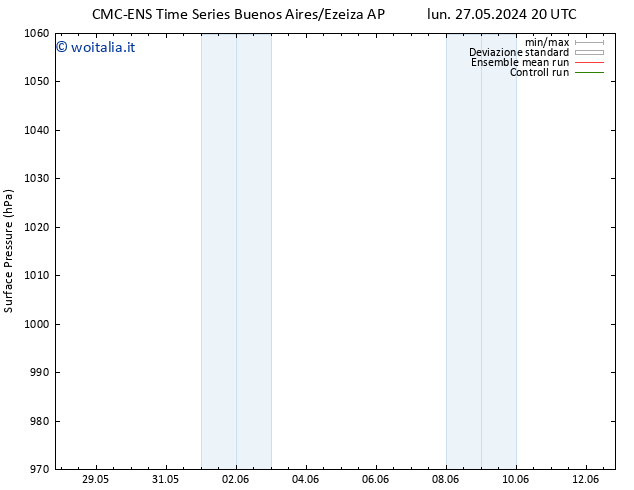 Pressione al suolo CMC TS gio 30.05.2024 14 UTC