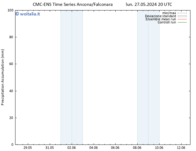 Precipitation accum. CMC TS dom 02.06.2024 20 UTC