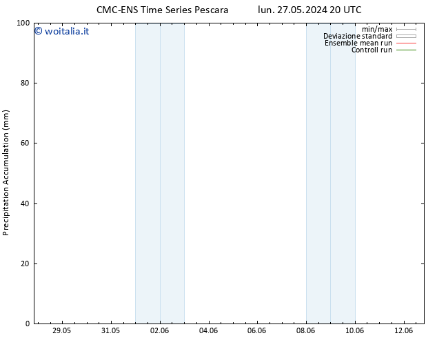 Precipitation accum. CMC TS dom 09.06.2024 02 UTC