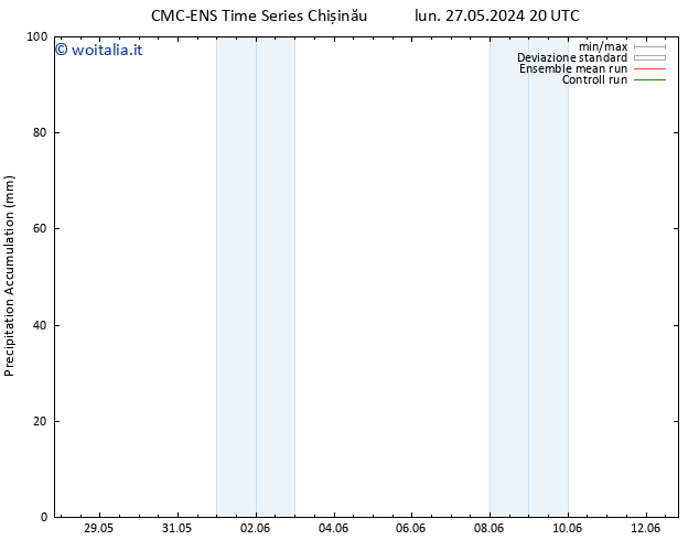 Precipitation accum. CMC TS mar 28.05.2024 02 UTC