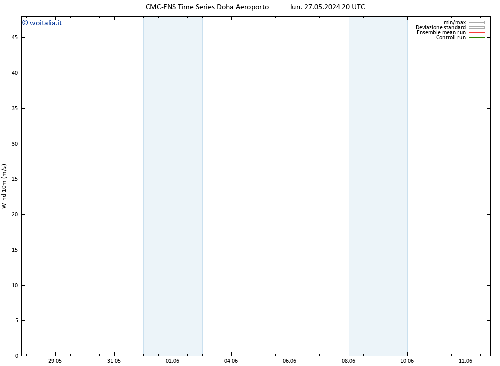 Vento 10 m CMC TS sab 01.06.2024 20 UTC