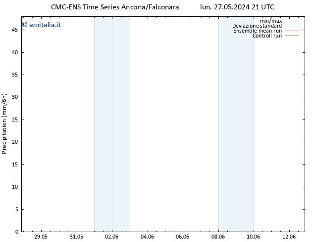 Precipitazione CMC TS mer 29.05.2024 21 UTC